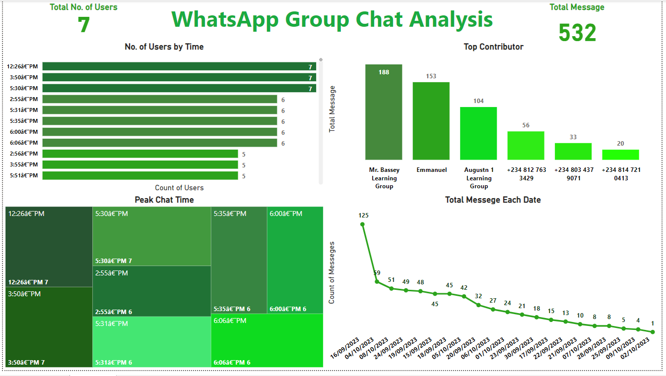 WhatsApp Chat Analysis